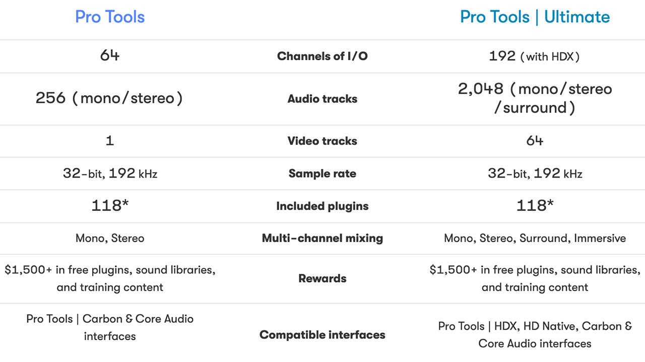 Pro Tools & HD compare