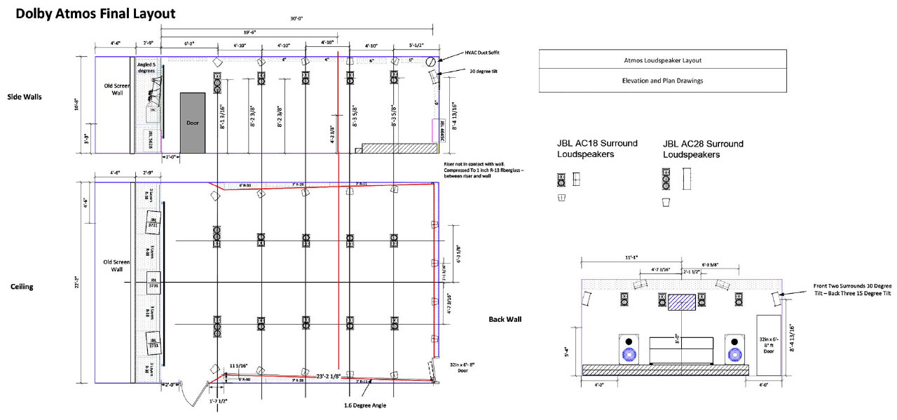 Dolby Atmos Room Design